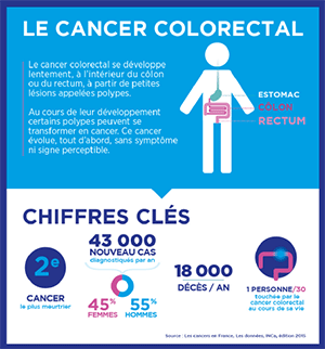 cancer colo-rectal