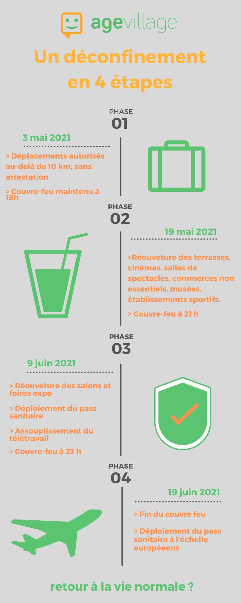 infographie calendrier deconfinement 2021