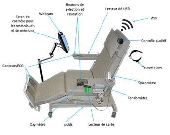 Fauteuil Télé médecine