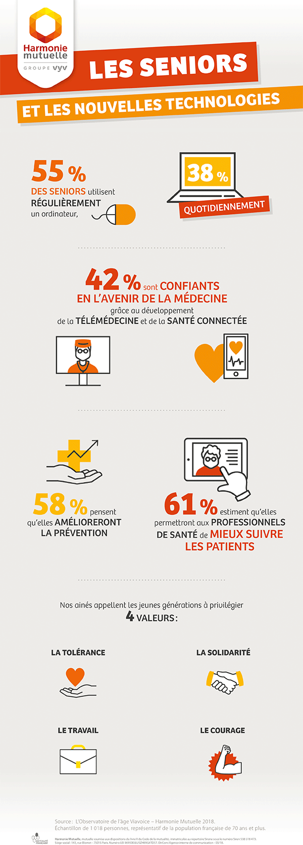 vyv harmonie mutuelle les seniors et la numérique