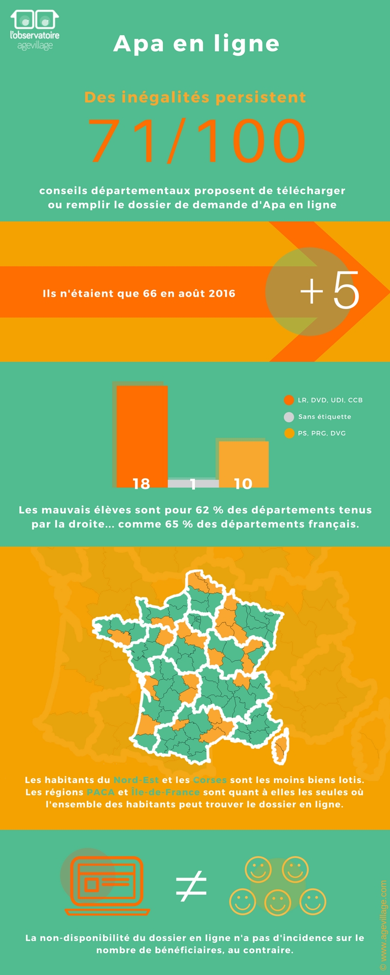 Apa : L’observatoire Agevillage livre les résultats de sa première enquête