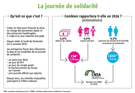 Infographie cnsa journée de solidarité