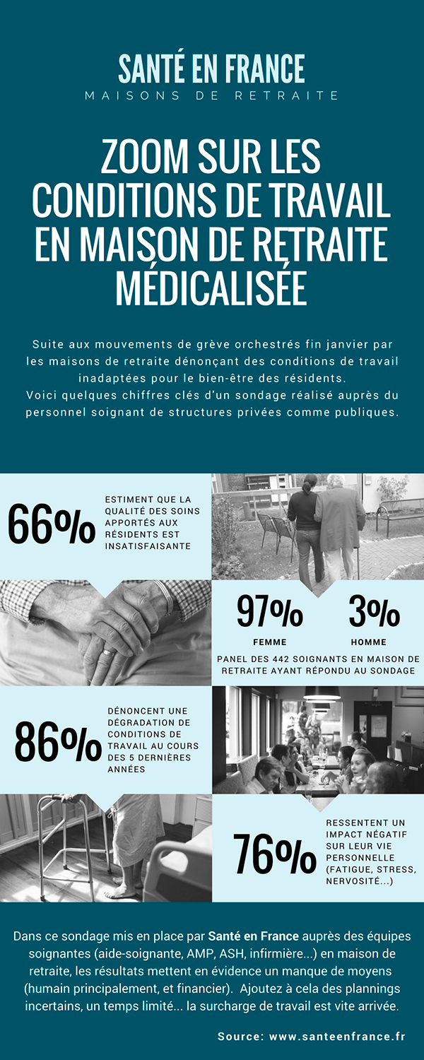 inforgrpahie conditions de travail en maison de retraite