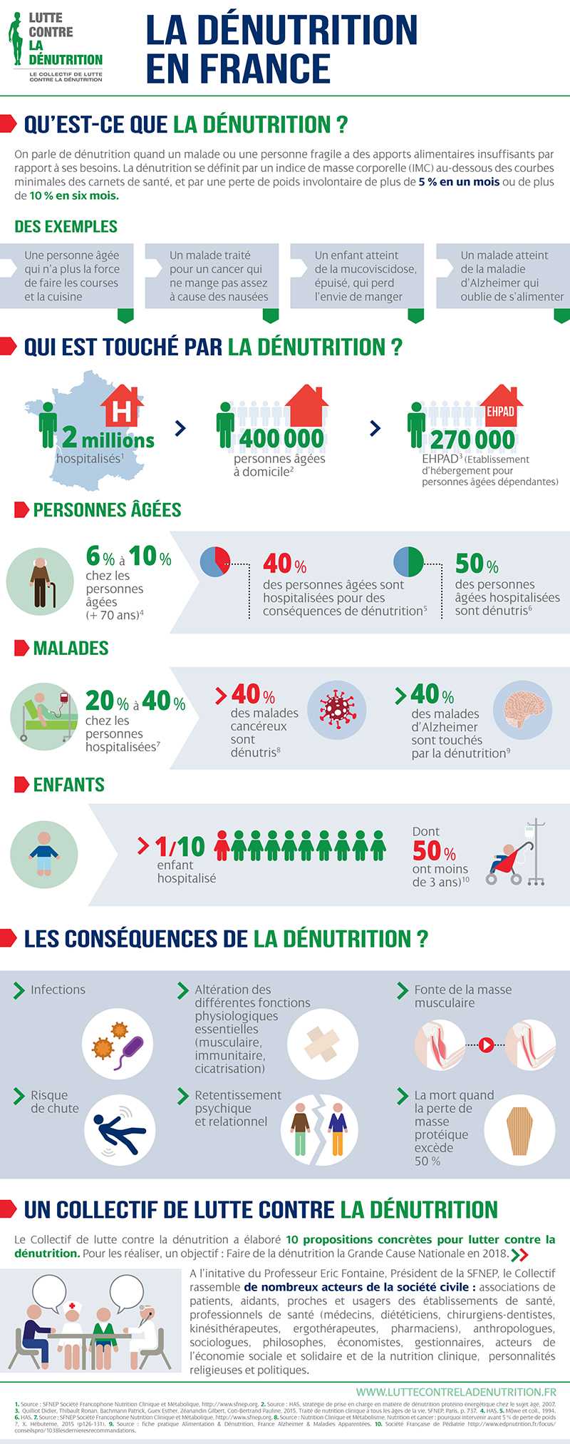 infographie dénutrition