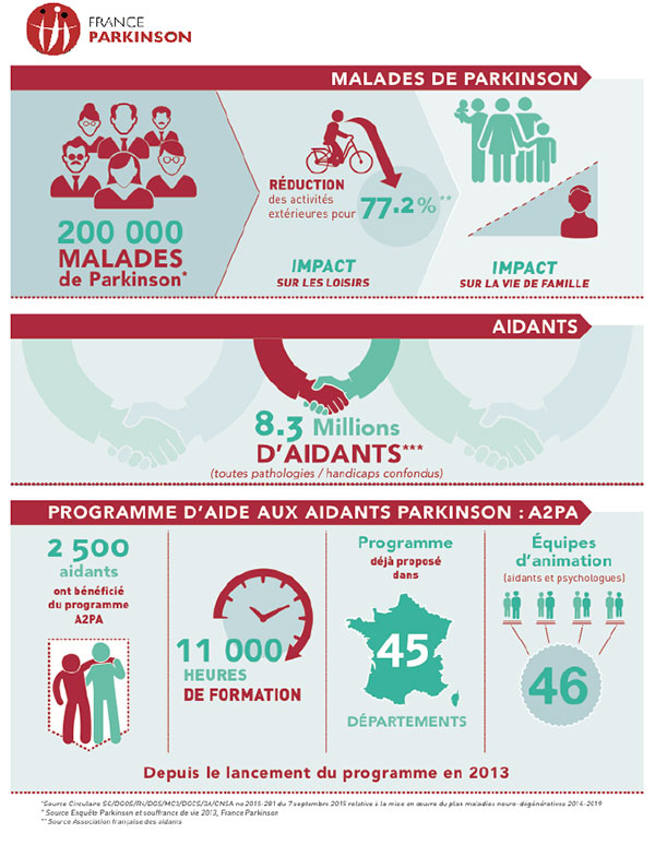 infographie France Parkinson