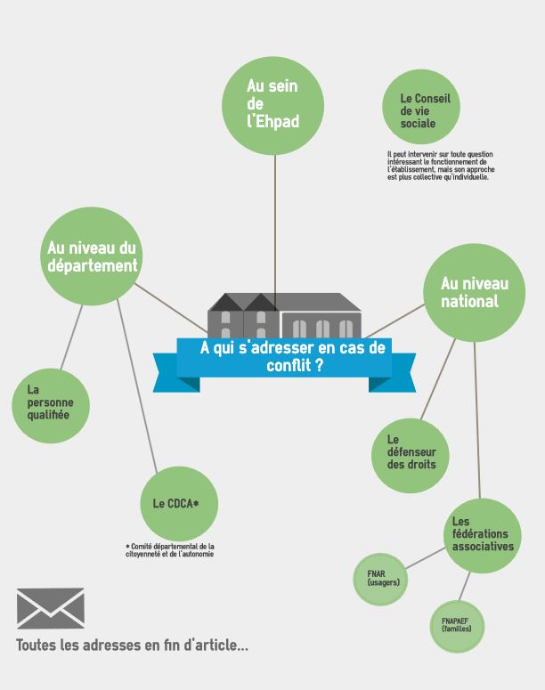 infographie