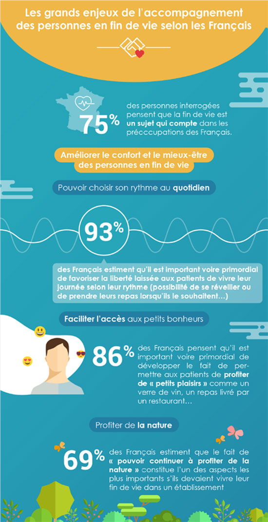 infographie 2017 soins palliatifs