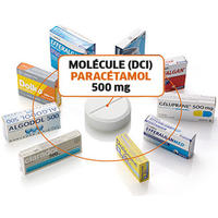 Médicaments dci molécule