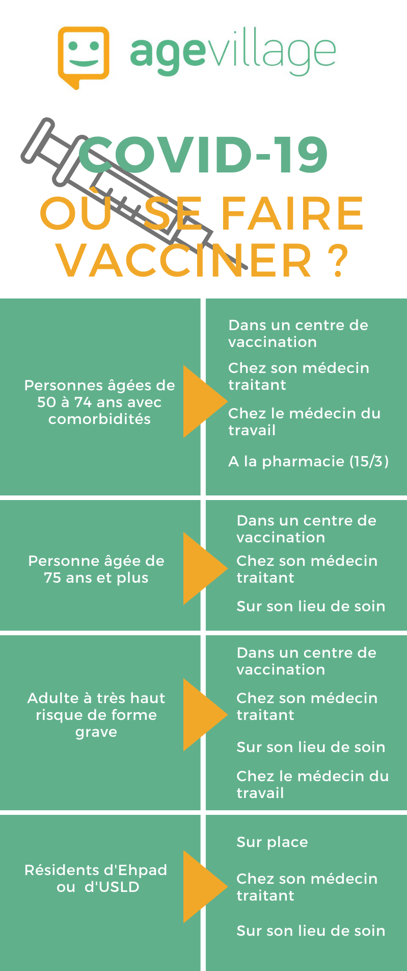 infographie où se faire vacciner