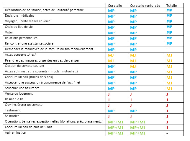 les missions du mandataire judiciaire