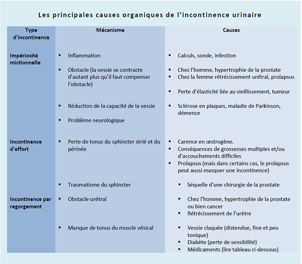 tableau des causes psychologiques de l'incontinence